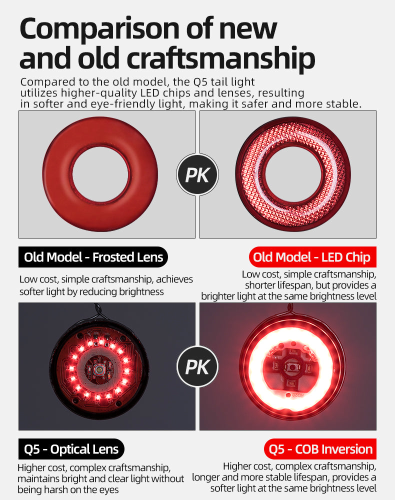 Rockbros Q5 galinė dviračio lempa su intelektualiu stabdymo sistema - juoda -- Bicycle Lights