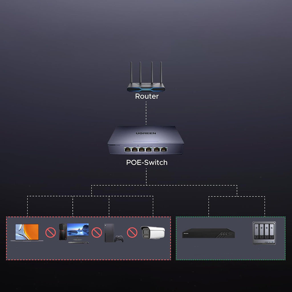 Ugreen Ethernet jungiklis 6 prievadai 1Gb/s su PoE - pilka -- Uncategorized