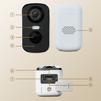 Dreame Navo Care SE 1 Outcam lauko kamera su saulės panele - balta -- Uncategorized