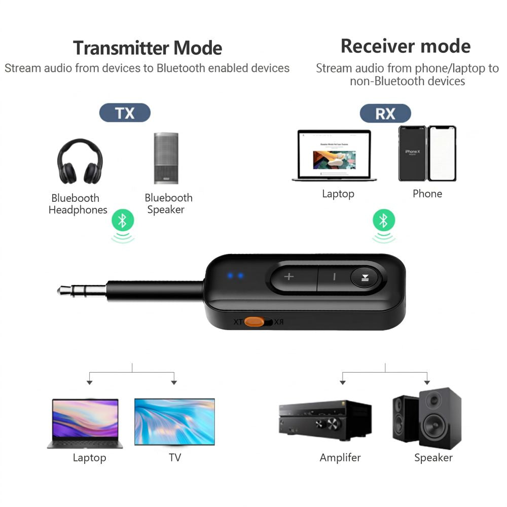 Tech-Protect Ultraboost AU03 Bluetooth 6.0 adapteris - juodas -- USB Adapters