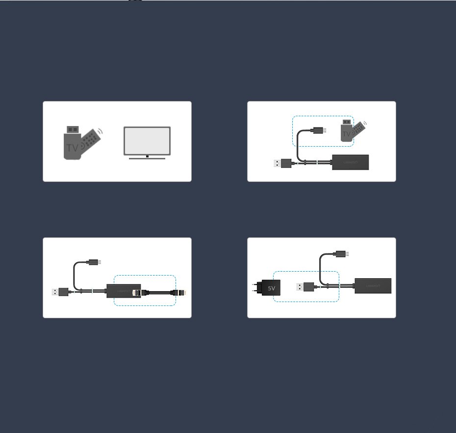 Tinklo plokštė Ugreen 30985, skirta Chromecast su micro USB / USB-A jungtimis 100Mb/s 1 m - juoda -- Network Adapters