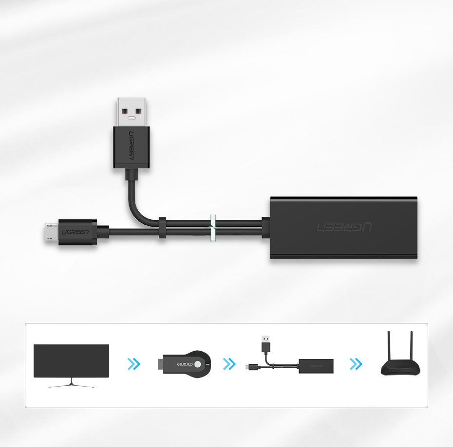 Tinklo plokštė Ugreen 30985, skirta Chromecast su micro USB / USB-A jungtimis 100Mb/s 1 m - juoda -- Network Adapters