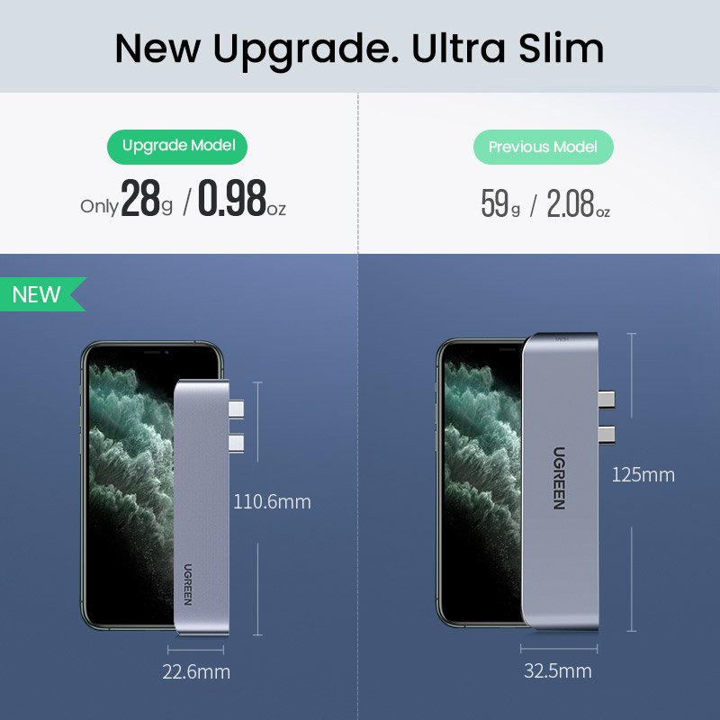 HUB Ugreen 60559 2x USB-C / USB-C PD (Thunderbolt 3, 100W, 4K 60 Hz, 10 Gbps) / HDMI 4K 30 Hz / 3x USB 3.0 skirtas...