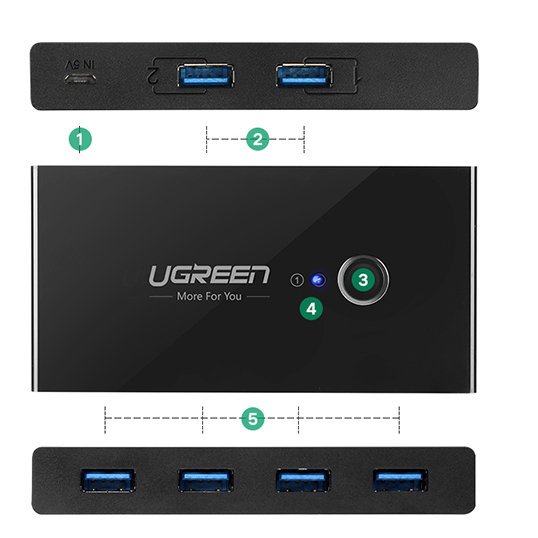 Ugreen switch box HUB jungiklis 4x USB 3.2 Gen 1 USB skaidytuvas dviem kompiuteriams juodas (US216 30768) -- KVM Switches