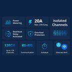 Sonoff SPM-Main išmanusis jungiklis Wi-Fi / Ethernet energijos matuoklis -- Uncategorized