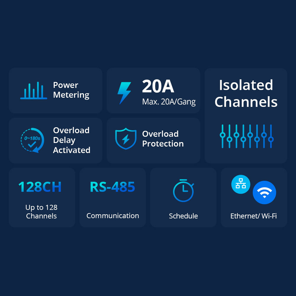 Sonoff SPM-Main išmanusis jungiklis Wi-Fi / Ethernet energijos matuoklis -- Uncategorized